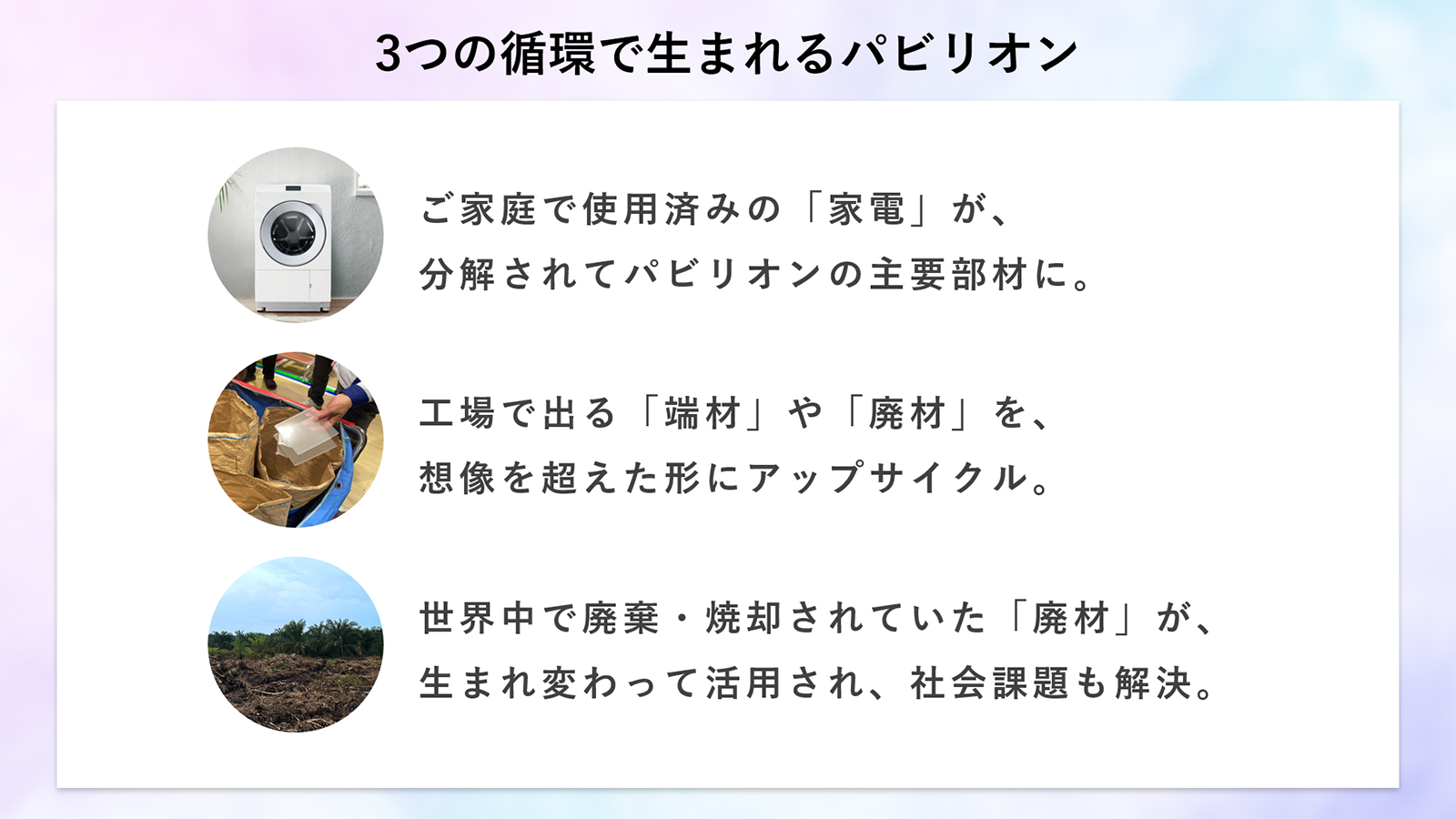 図版：3つの循環で生まれるパビリオン
