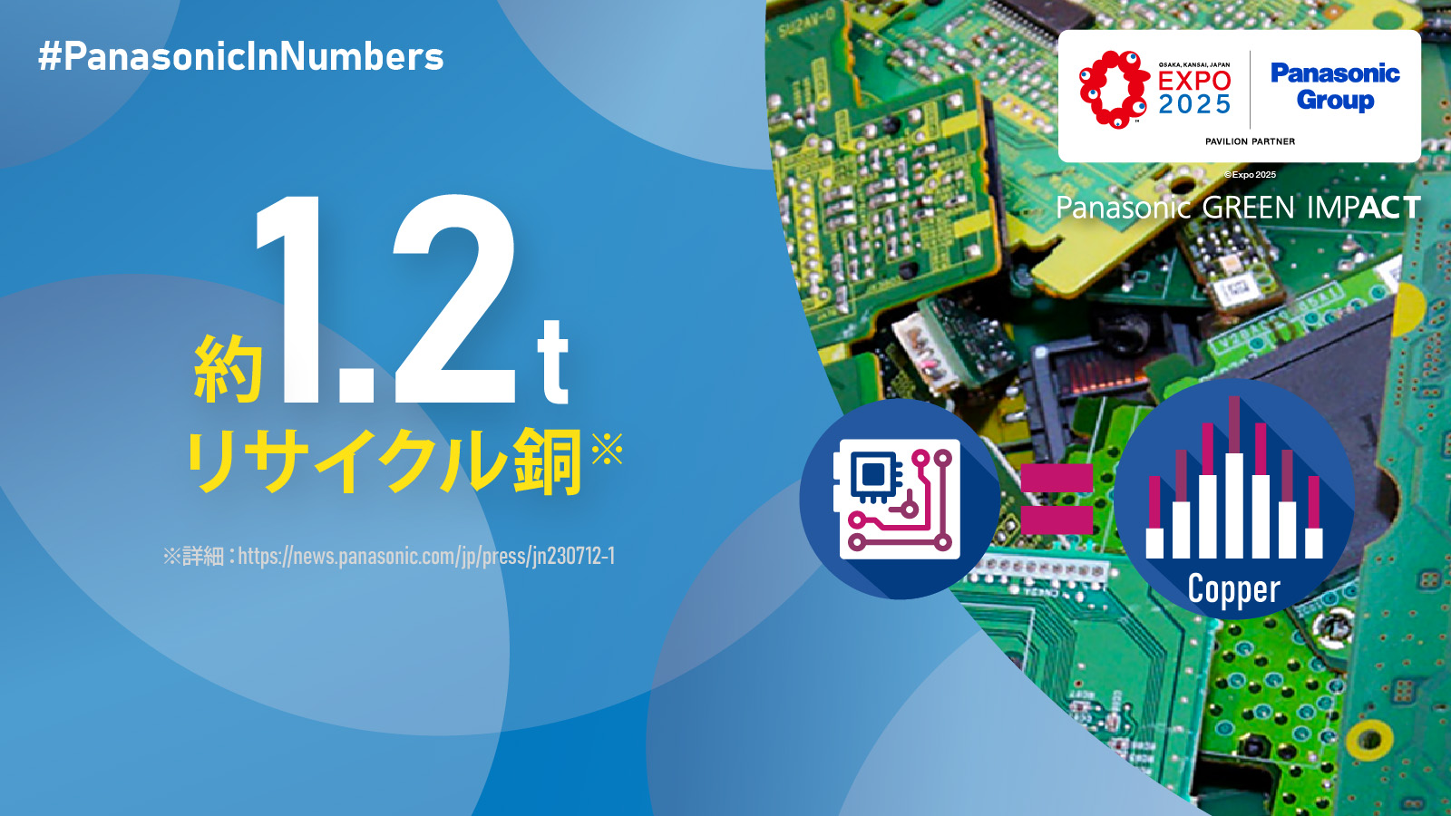 Panasonic in Numbers：大阪・関西万博 パナソニックグループパビリオン リサイクル銅の活用