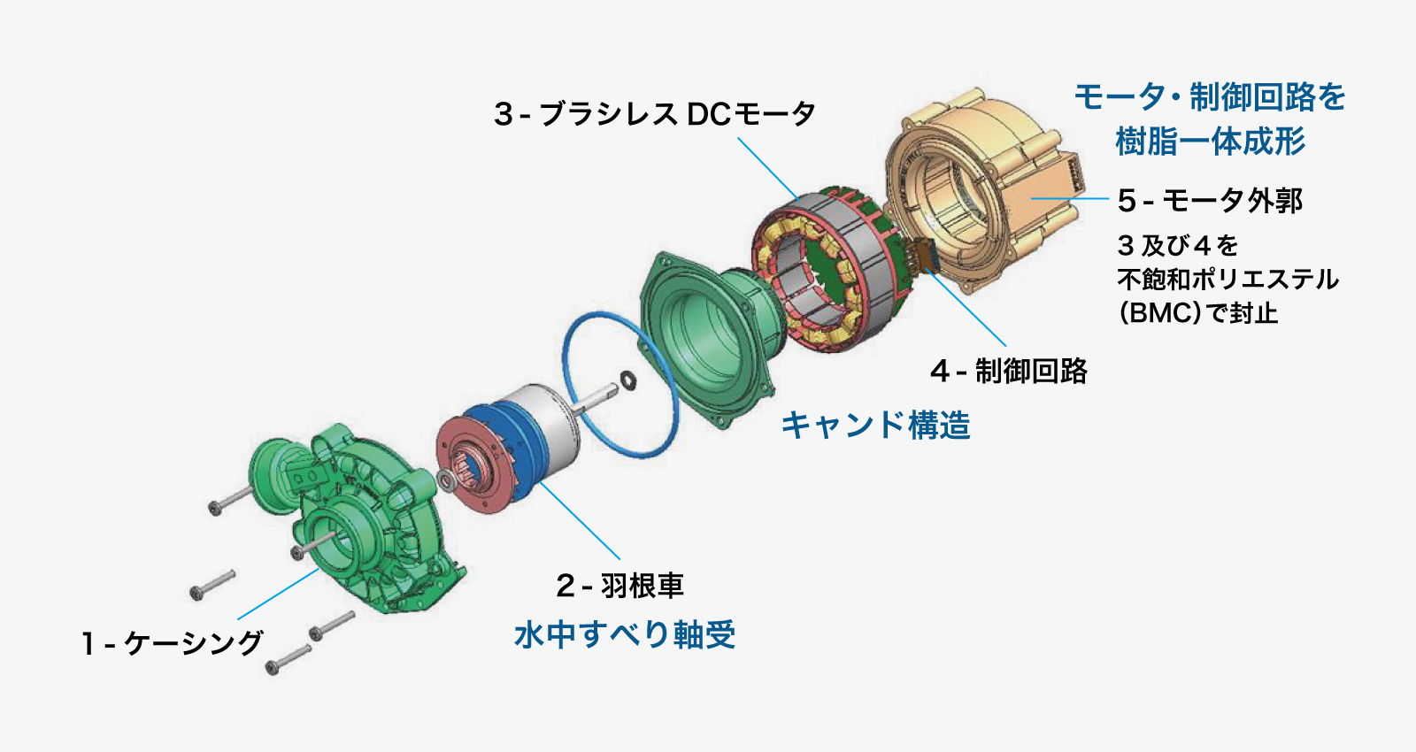 ポンプの構造のイメージ