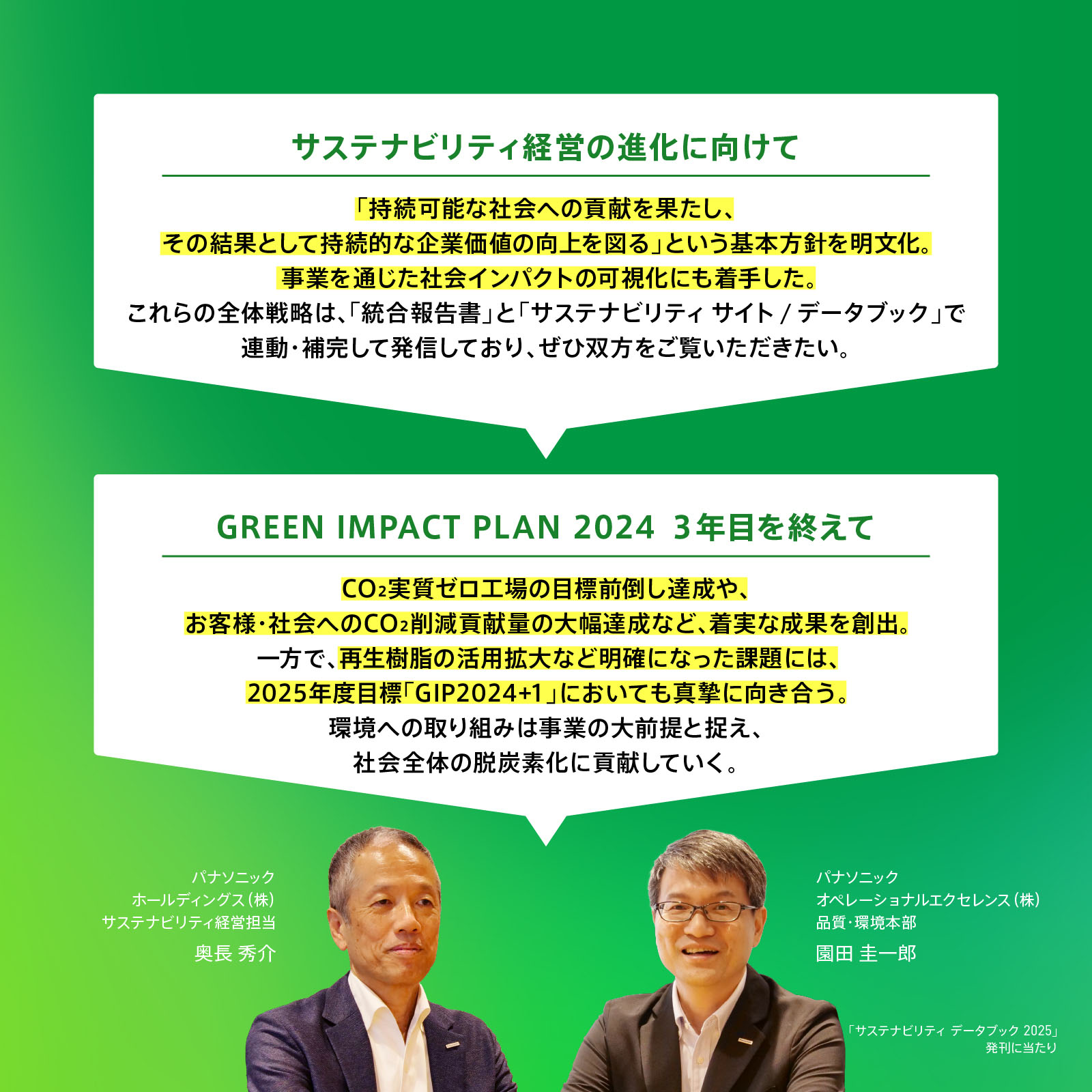 図版：パナソニック ホールディングス（株）サステナビリティ経営担当　奥長 秀介、パナソニック オペレーショナルエクセレンス（株）品質・環境本部　園田 圭一郎　両名コメント：サステナビリティ経営の進化に向けて：「『持続可能な社会への貢献を果たし、 その結果として持続的な企業価値の向上を図る』という基本方針を明文化。事業を通じた社会インパクトの可視化にも着手した。これらの全体戦略は、『統合報告書』と『サステナビリティ サイト / データブック』で連動・補完して発信しており、ぜひ双方をご覧いただきたい。」GREEN IMPACT PLAN 2024 3年目を終えて：「CO2実質ゼロ工場の目標前倒し達成や、お客様・社会へのCO2削減貢献量の大幅達成など、着実な成果を創出。一方で、再生樹脂の活用拡大など明確になった課題には、2025年度目標『GIP2024+1』においても真摯に向き合う。環境への取り組みは事業の大前提と捉え、社会全体の脱炭素化に貢献していく。」