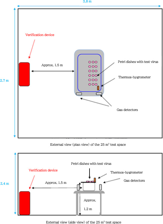 image: External view (plan view) of the 25 m3 test space