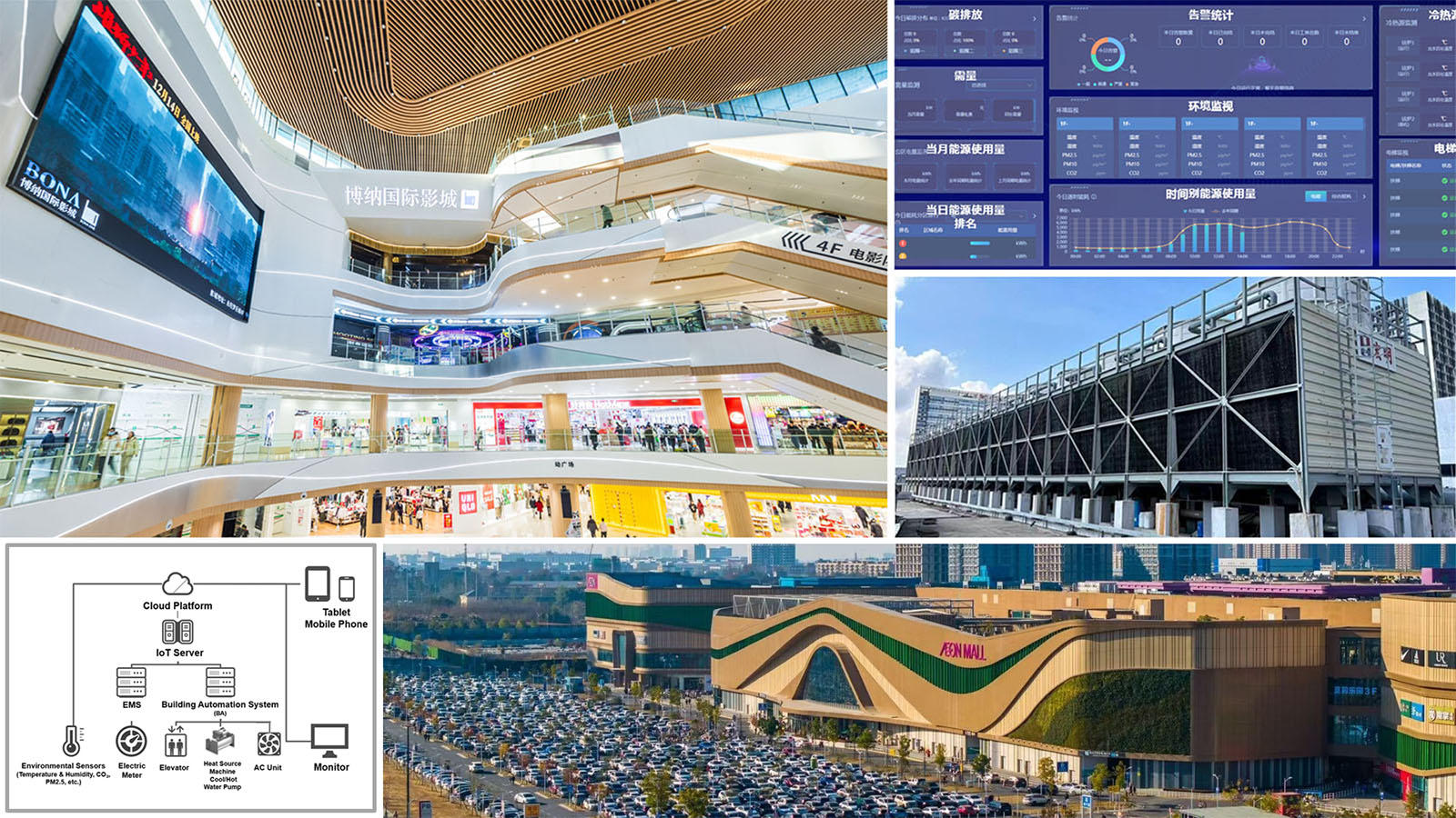 Composite image of AEON MALL Wuhan Jiangxia and examples of energy-saving retrofit and control equipment