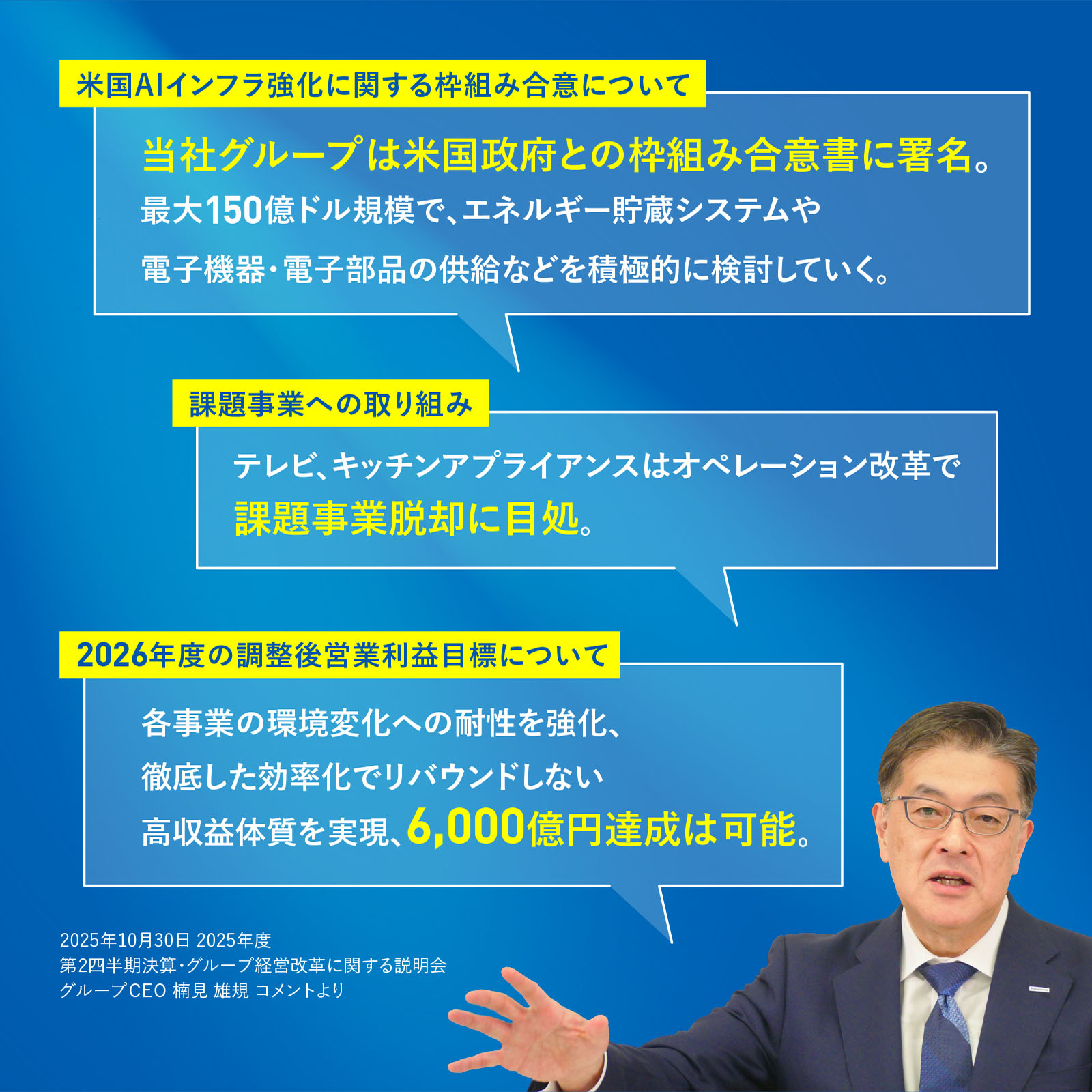 図版：2025年10月30日 2025年度 第2四半期決算・グループ経営改革に関する説明会 グループCEO 楠見 雄規 コメントより：米国AIインフラ強化に関する枠組み合意について、「当社グループは米国政府との枠組み合意書に署名。最大150億ドル規模で、エネルギー貯蔵システムや電子機器・電子部品の供給などを積極的に検討していく。」課題事業への取り組みについて、「テレビ、キッチンアプライアンスはオペレーション改革で課題事業脱却に目処。」2026年度の調整後営業利益目標について、「各事業の環境変化への耐性を強化、徹底した効率化でリバウンドしない高収益体質を実現、6,000億円達成は可能。」