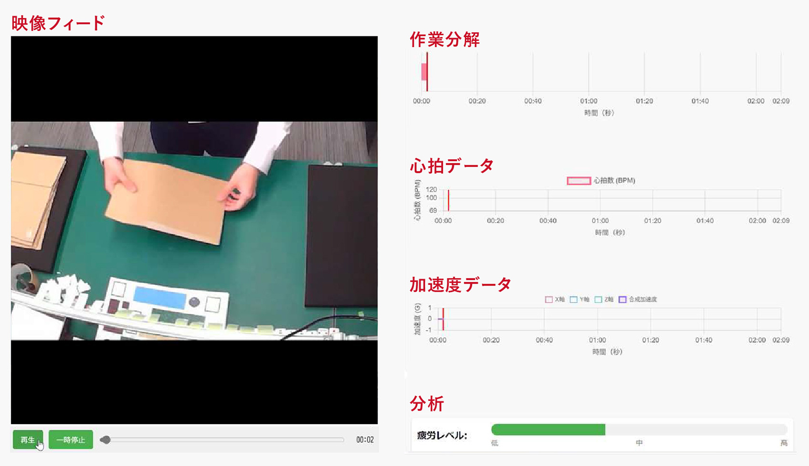 図版：作業者の疲労度推定技術