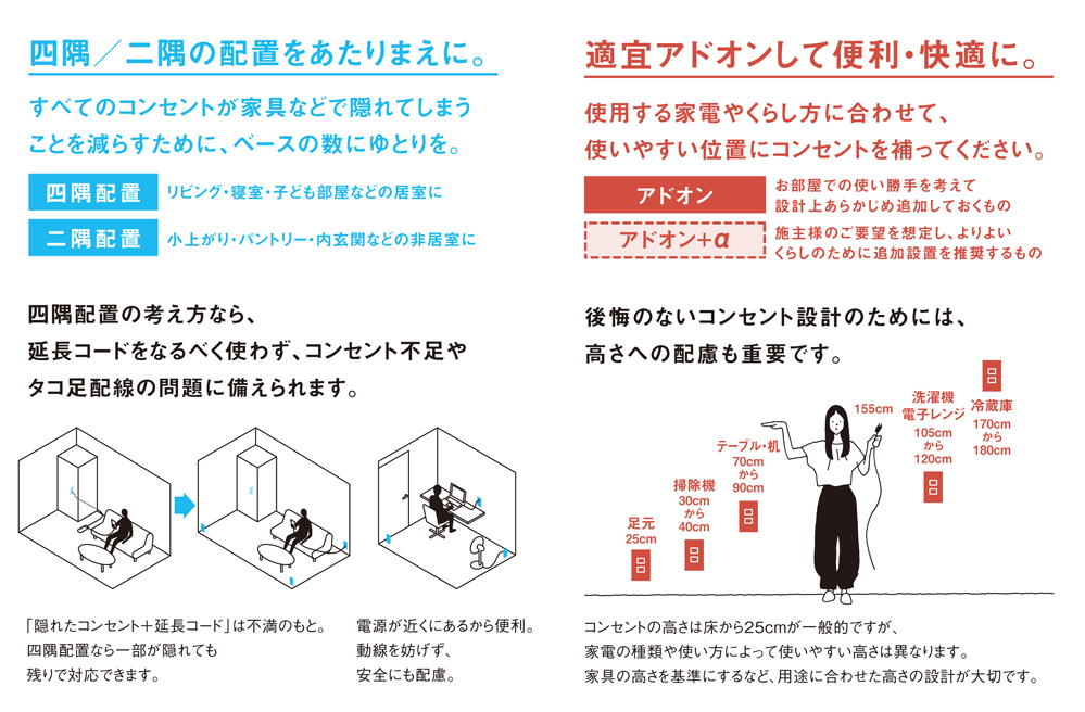 画像：【基本法則】居室には「四隅配置」＋「くらしに合わせたアドオン」を2