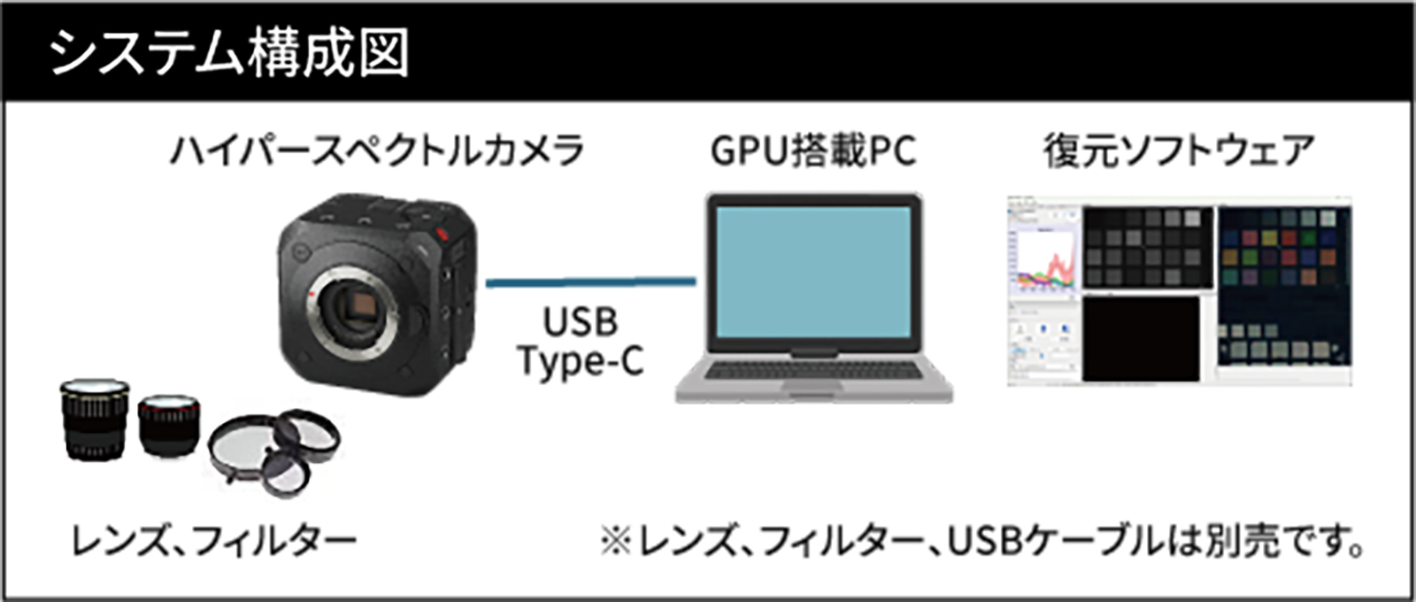 システム構成図