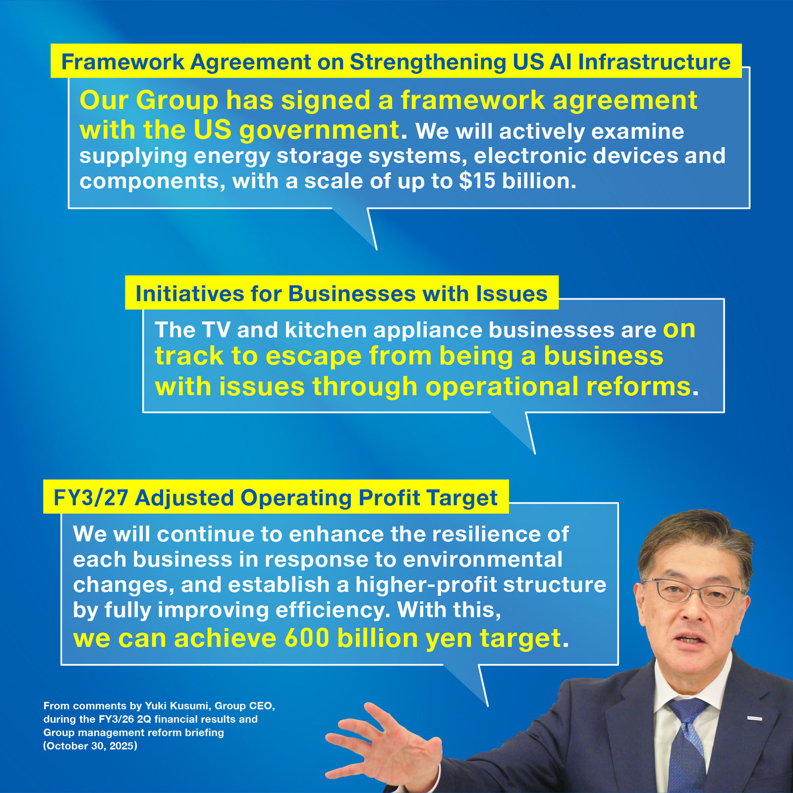 From comments by Yuki Kusumi, Group CEO, during the FY3/26 2Q financial results and Group management reform briefing (October 30, 2025). About Framework Agreement on Strengthening US AI Infrastructure: ‘Our Group has signed a framework agreement with the US government. We will actively examine supplying energy storage systems, electronic devices and components, with a scale of up to $15 billion.’ About Initiatives for Businesses with Issues: ‘The TV and kitchen appliance businesses are on track to escape from being a business with issues through operational reforms.’ About FY3/27 Adjusted Operating Profit Target: ‘We will continue to enhance the resilience of each business in response to environmental changes, and establish a higher-profit structure by fully improving efficiency. With this, we can achieve 600 billion yen target.’ 