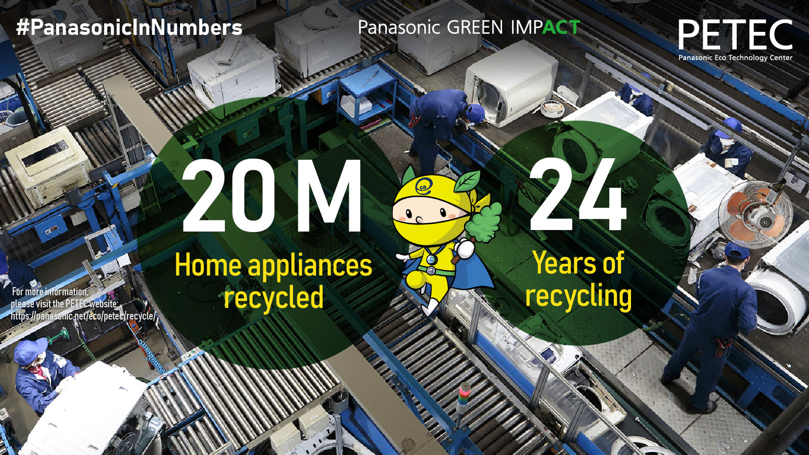 Panasonic in Numbers: 20 Million Home Appliances Recycled