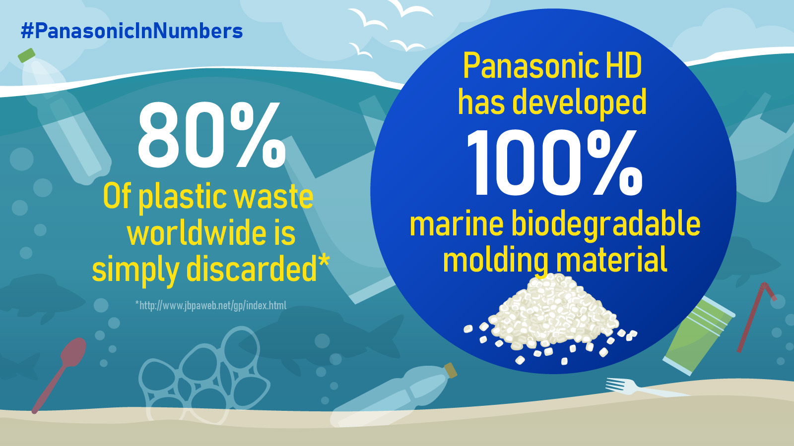Panasonic in Numbers: 100% Marine Biodegradable Molding Material