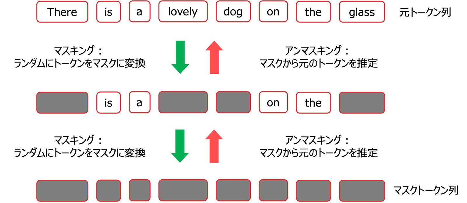 拡散言語モデルの仕組み