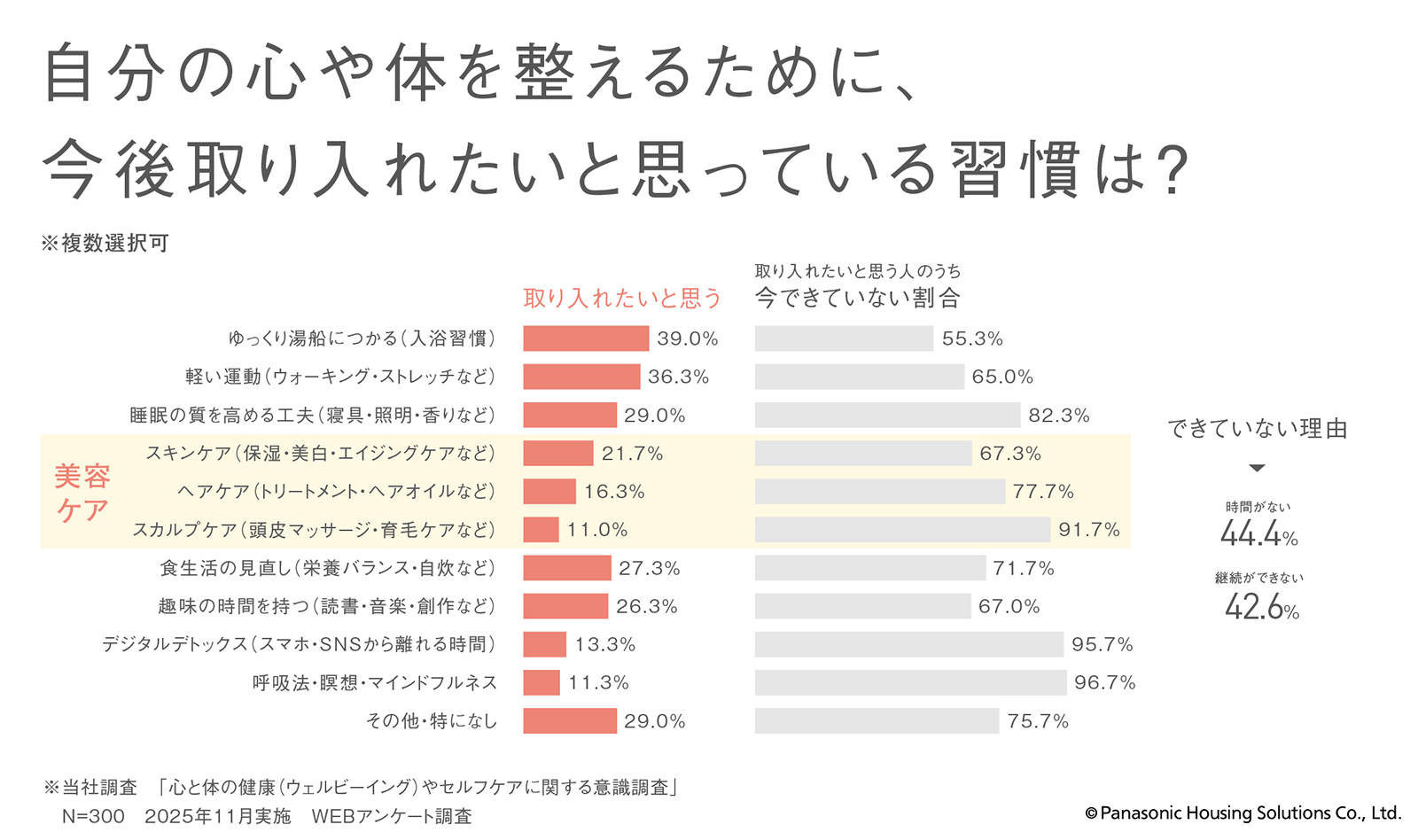 「Beauty care style」イメージ10