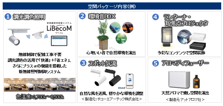 画像：空間パッケージ内容（例）1