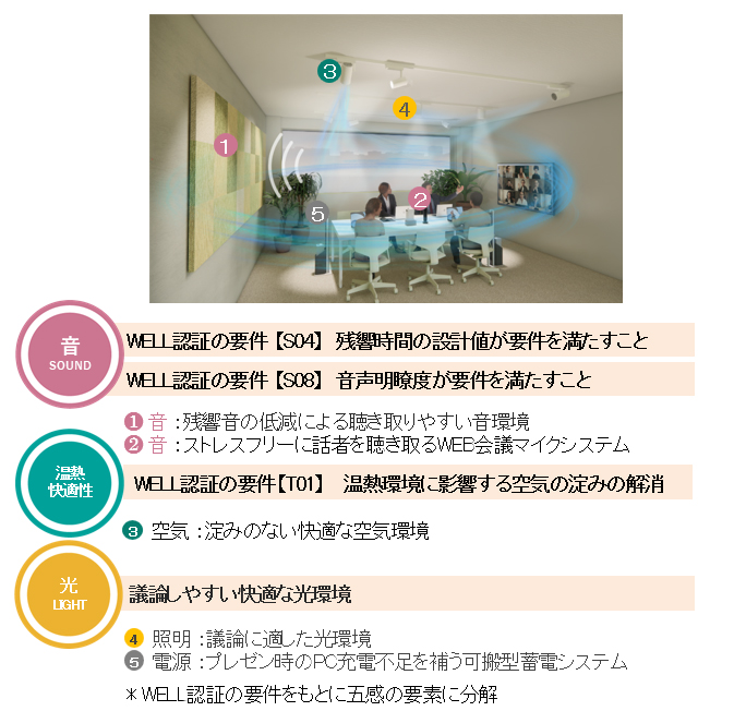 画像：Well-Beingな「会議室」