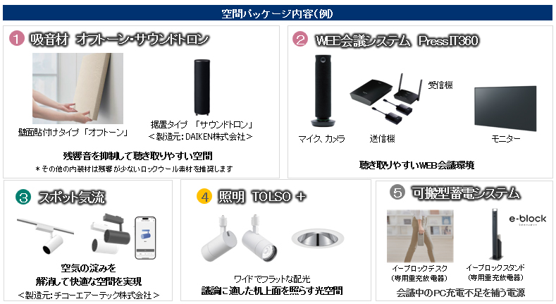 画像：空間パッケージ内容（例）3