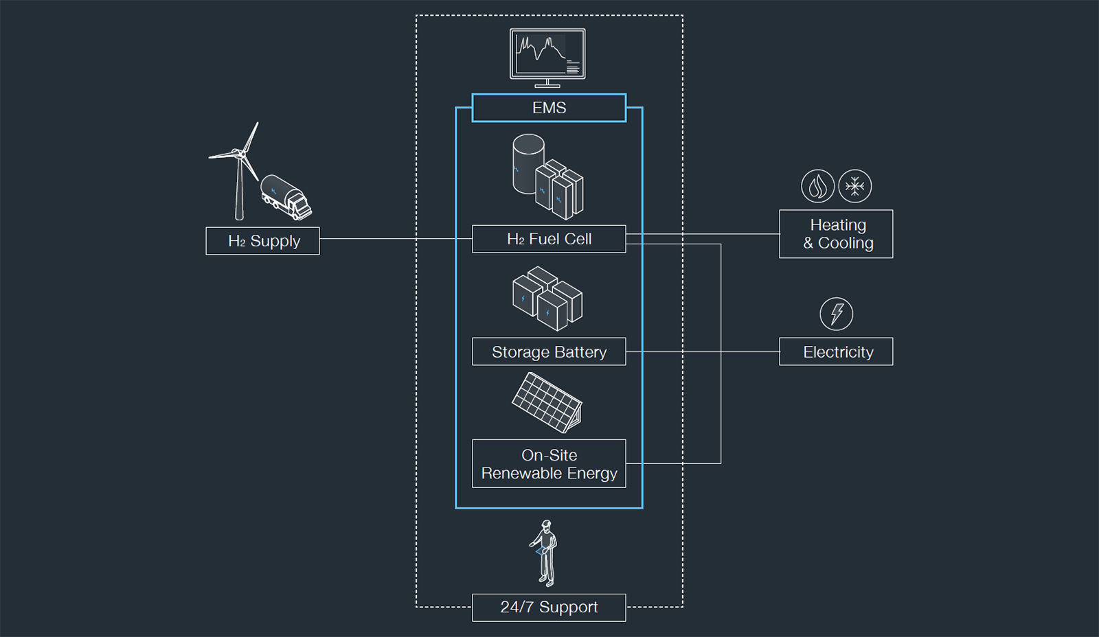 図版：Panasonic HXの全体像