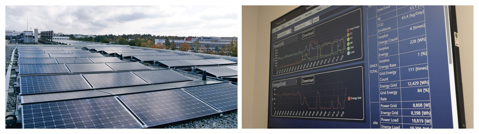 写真：ミュンヘン拠点屋上の太陽電池（左）、EMSによる制御を表示したモニター画面（右）
