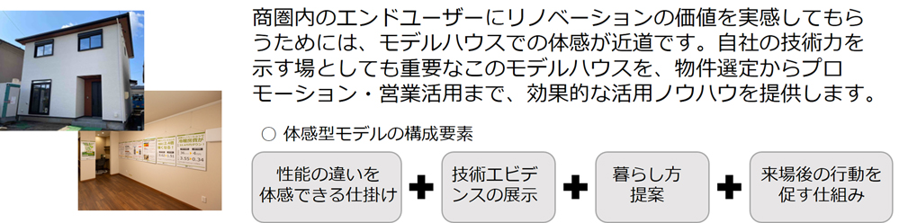 画像：体感型リノベーションモデルハウスの活用ノウハウ