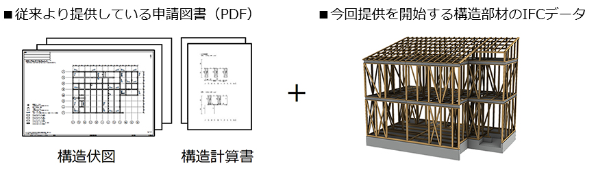 画像：従来より提供している申請図書（PDF）、今回提供を開始する構造部材のIFCデータ