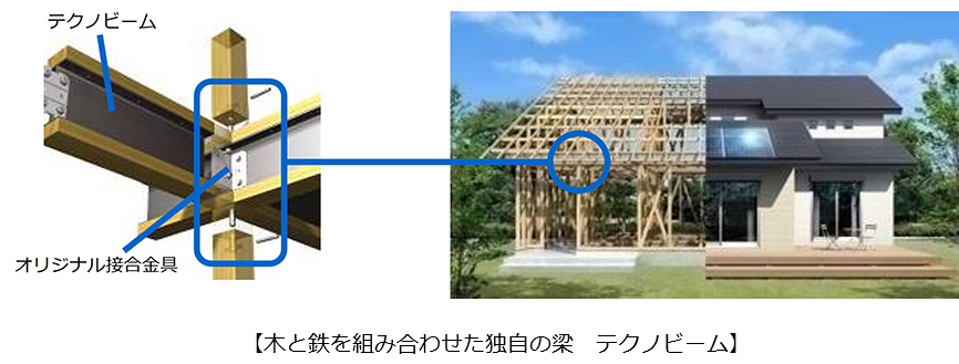 画像：木と鉄を組み合わせた独自の梁 テクノビーム