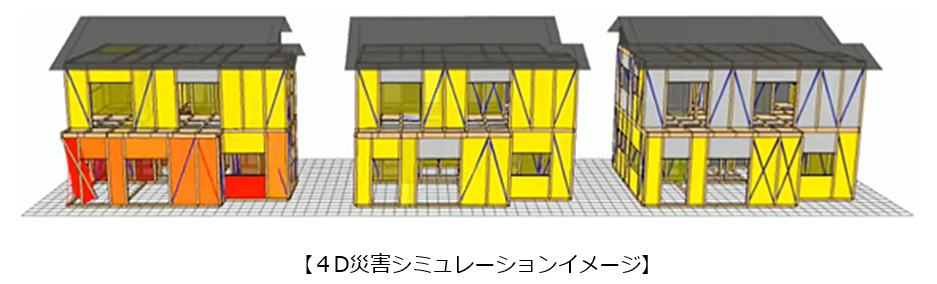 画像：4D災害シミュレーションイメージ