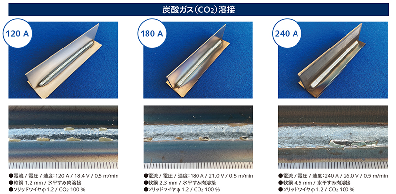 画像：炭酸ガス（CO2）溶接