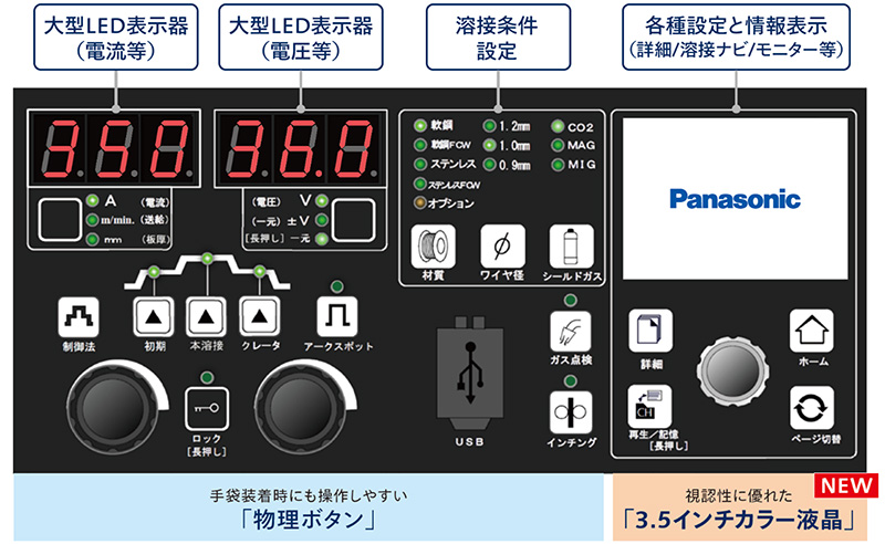 画像：手袋装着時にも操作しやすい「物理ボタン」、視認性に優れた「3.5インチカラー液晶」