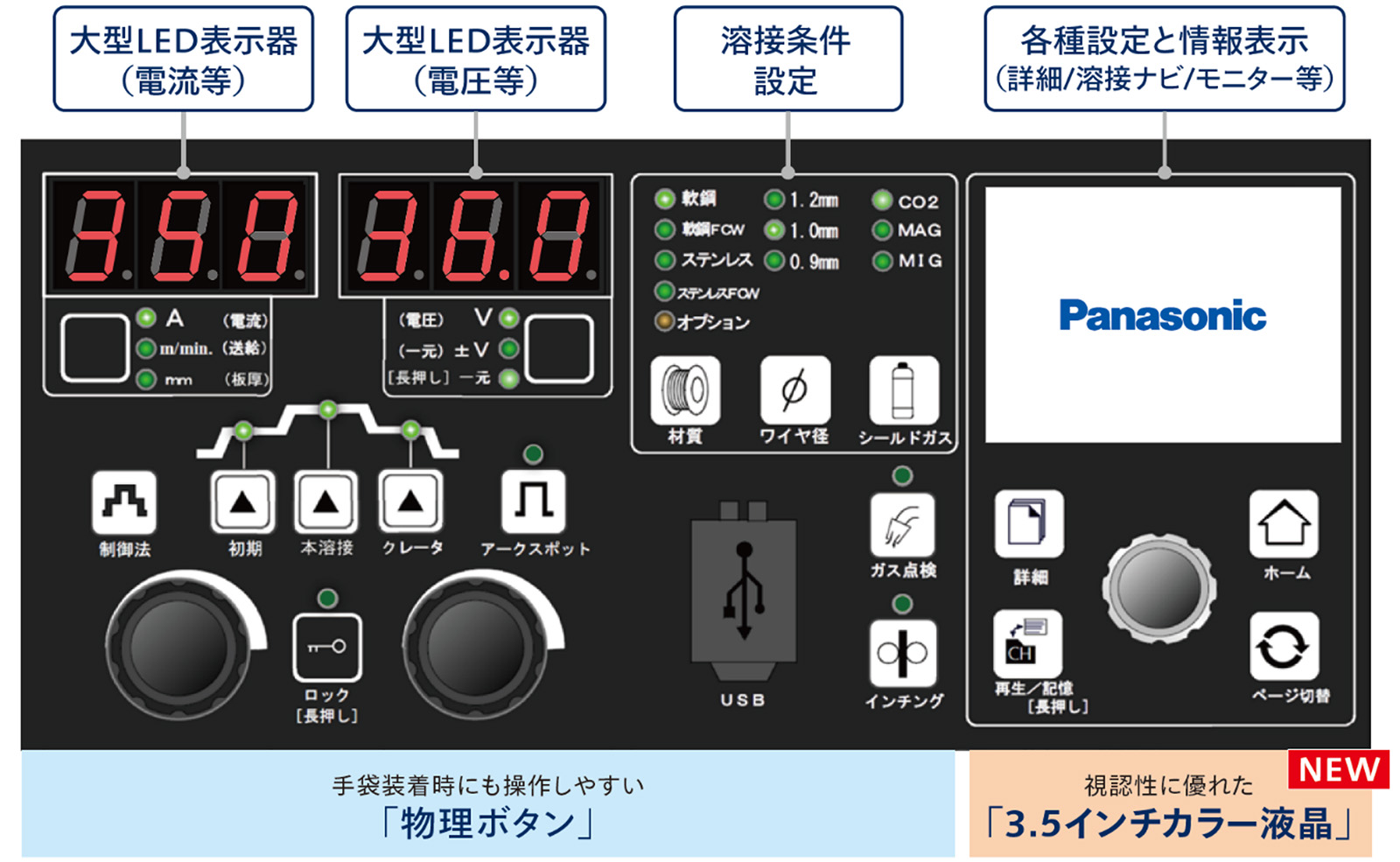 手袋装着時にも操作しやすい「物理ボタン」、視認性に優れた「3.5インチカラー液晶」