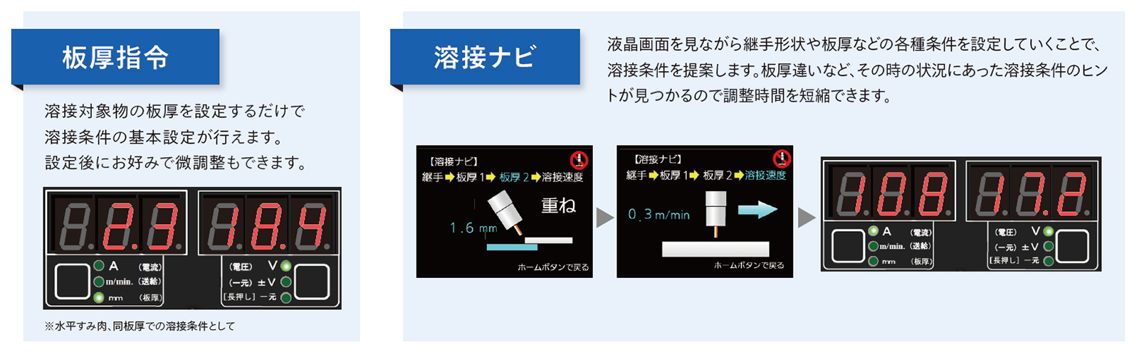 板厚指令、溶接ナビ