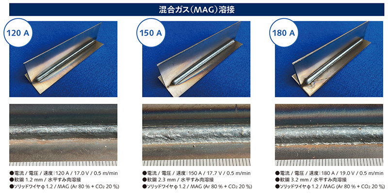 画像：混合ガス（MAG）溶接