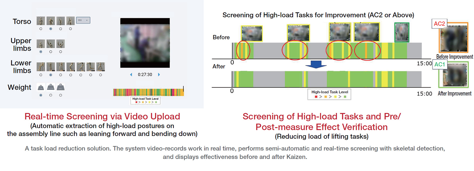 Illustration of an AI-based task load reduction solution