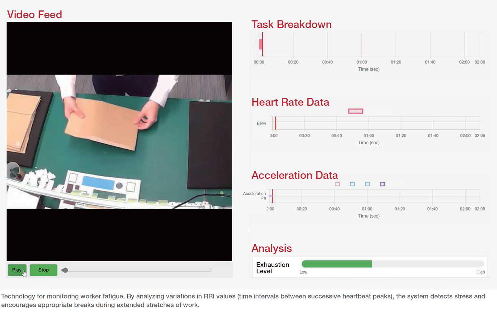 Illustration showing technology for monitoring worker fatigue