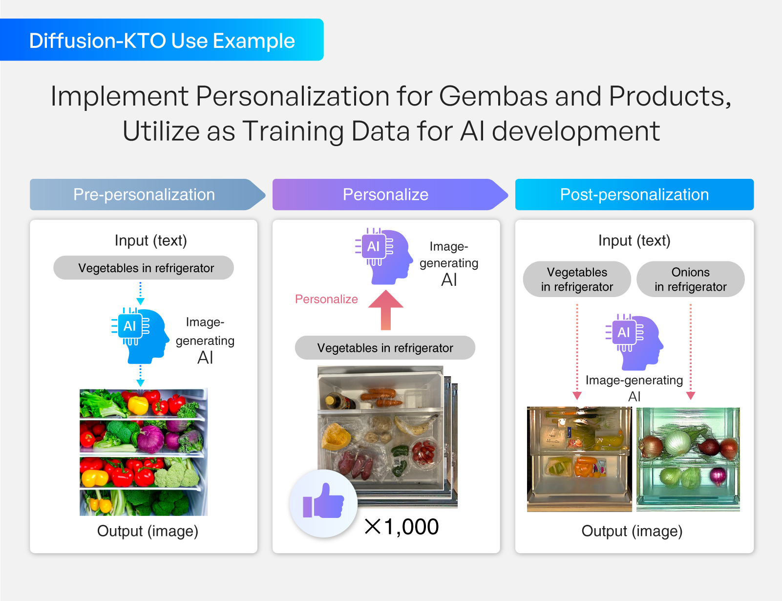 Diffusion-KTO Use Example