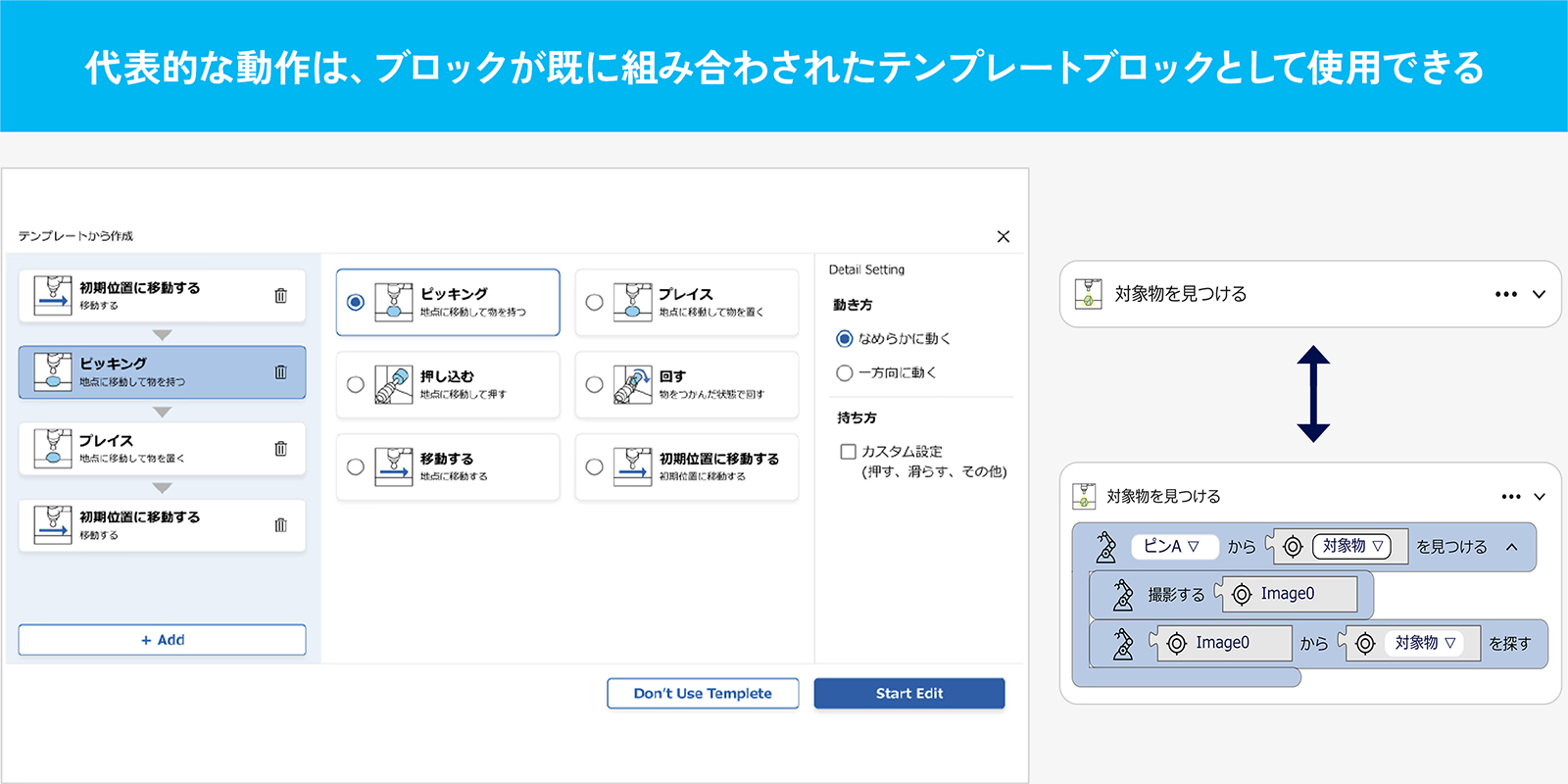 図版：標準設定テンプレートの概要