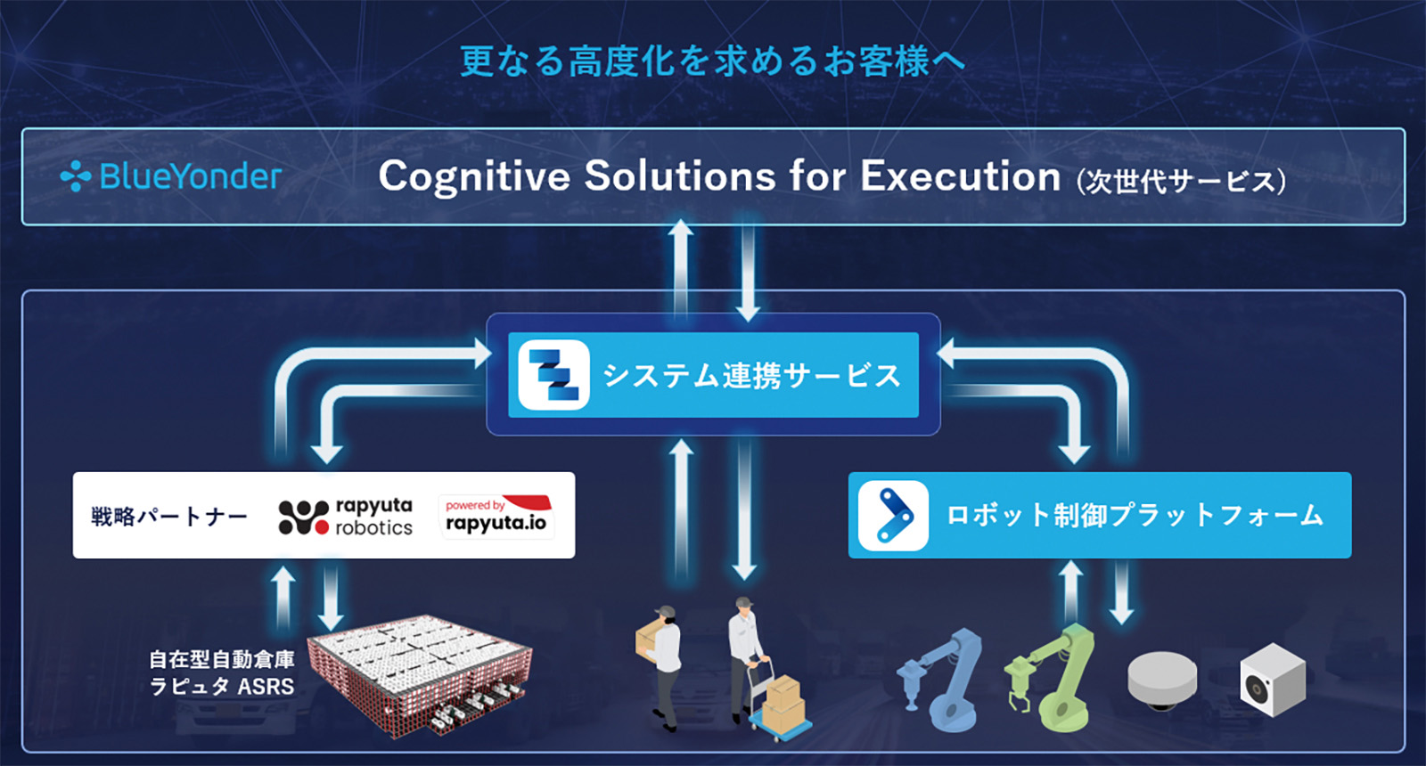 図版：システム連携サービスによる連携の概要