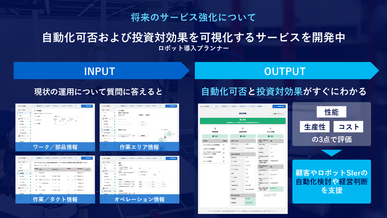 図版：ロボット導入プランナーの概要