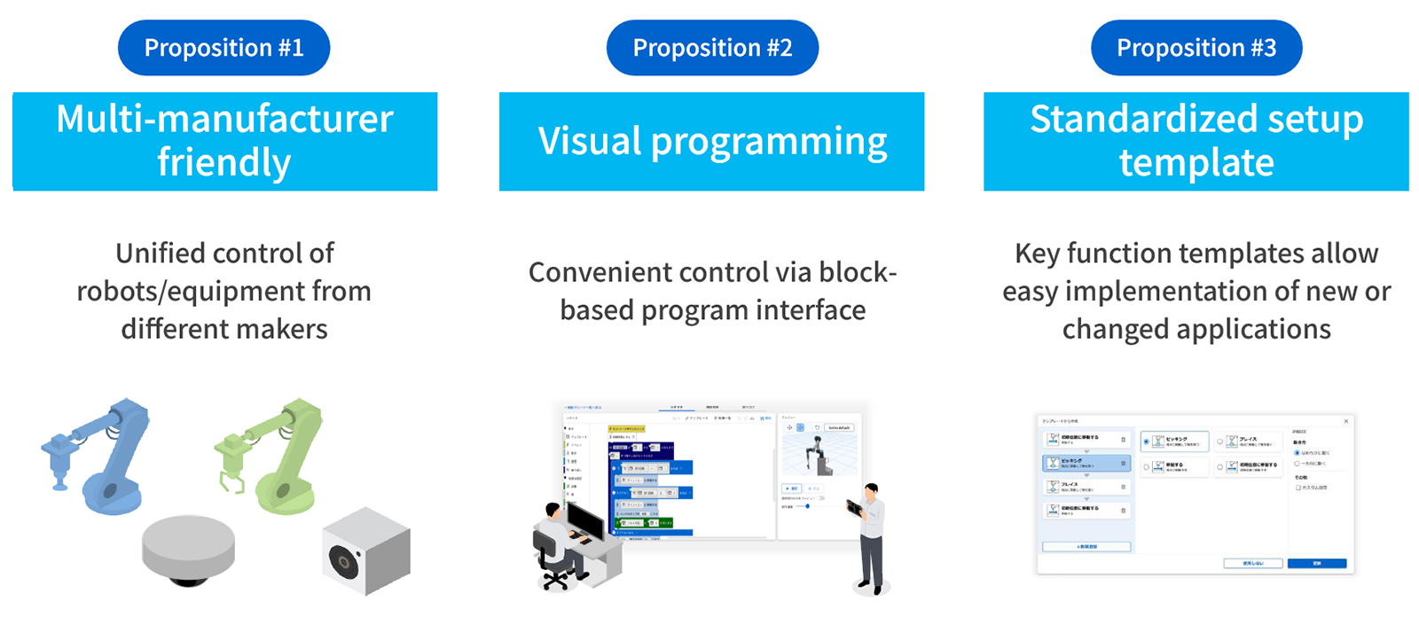 Robo Sync value propositions