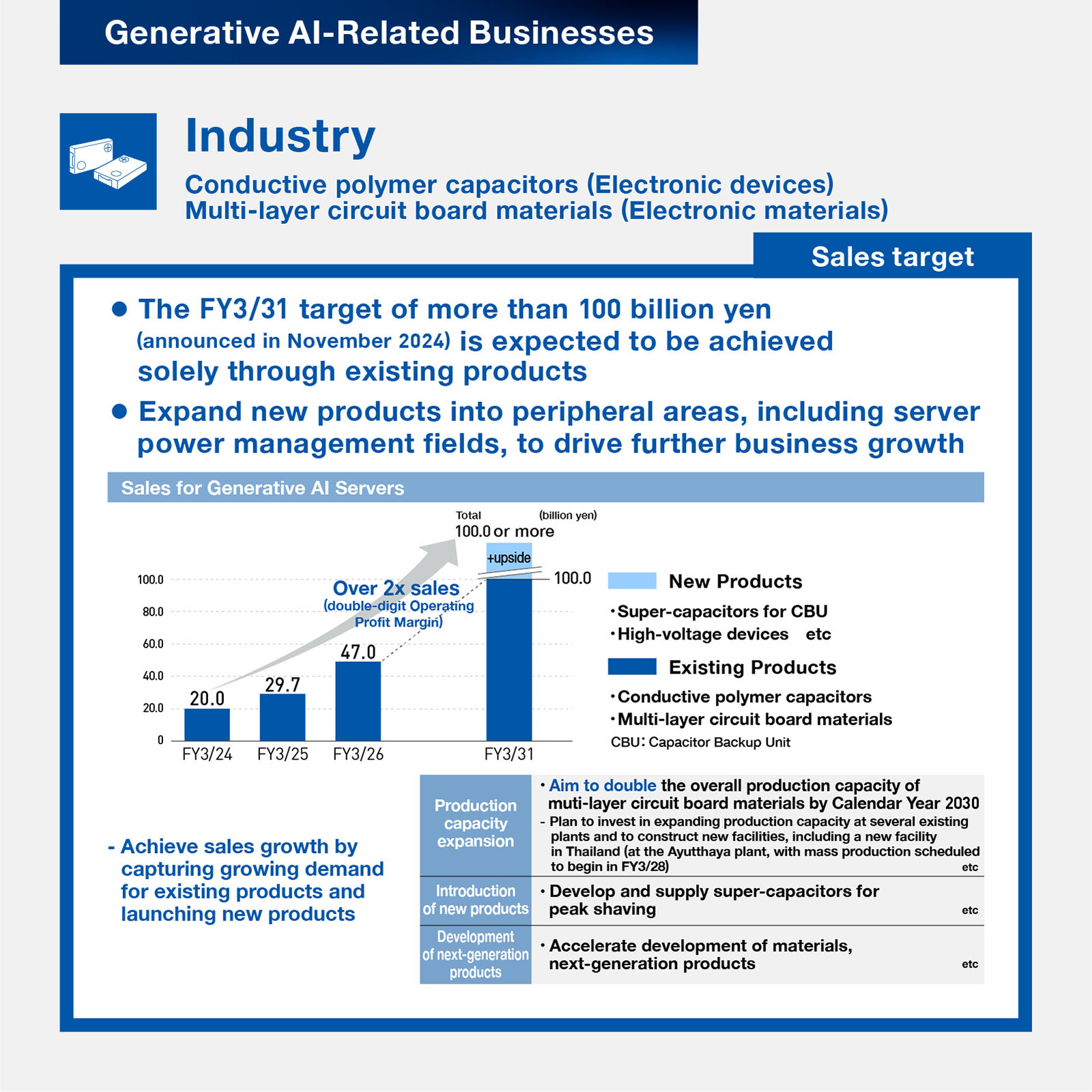Generative AI-Related Businesses. Industry: Conductive polymer capacitors (Electronic devices) and Multi-layer circuit board materials (Electronic materials). Sales target: The FY3/31 target of more than 100 billion yen (announced in November 2024) is expected to be achieved solely through existing products. Expand new products into peripheral areas, including server power management fields, to drive further business growth.
