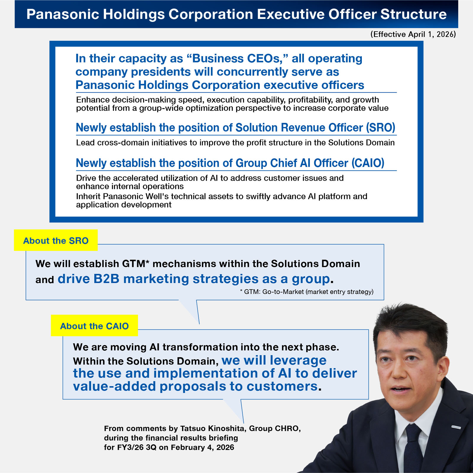 Panasonic Holdings Corporation Executive Officer Structure (Effective April 1, 2026). In their capacity as ‘Business CEOs,’ all operating company presidents will concurrently serve as Panasonic Holdings Corporation executive officers. Enhance decision-making speed, execution capability, profitability, and growth potential from a group-wide optimization perspective to increase corporate value. Newly establish the position of Solution Revenue Officer (SRO): Lead cross-domain initiatives to improve the profit structure in the Solutions Domain. Newly establish the position of Group Chief AI Officer (CAIO): Drive the accelerated utilization of AI to address customer issues and enhance internal operations; Inherit Panasonic Well’s technical assets to swiftly advance AI platform and application development. About the SRO: ‘We will establish GTM (Go-to-Market; market entry strategy) mechanisms within the Solutions Domain and drive B2B marketing strategies as a group.’ About the CAIO: ‘We are moving AI transformation into the next phase. Within the Solutions Domain, we will leverage the use and implementation of AI to deliver value-added proposals to customers.’ From comments by Tatsuo Kinoshita, Group CHRO, during the financial results briefing for FY3/26 3Q on February 4, 2026.