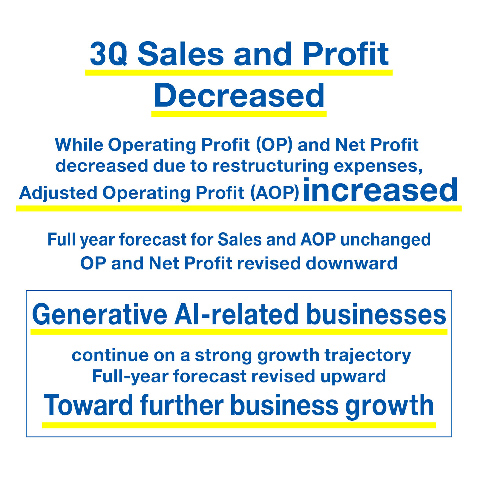 3Q Sales and Profit Decreased. While Operating Profit and Net Profit decreased due to restructuring expenses, Adjusted Operating Profit increased. Full-year forecast for Sales and Adjusted Operating Profit unchanged. Operating Profit and Net Profit revised downward. Generative AI-related businesses continue on a strong growth trajectory. Full-year forecast revised upward, toward further business growth.