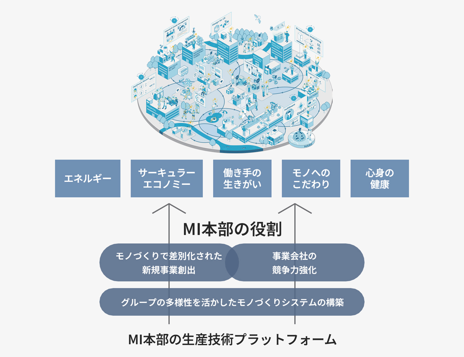 図版：MI本部の役割