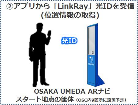 OSAKA UMEDA ARナビ／2.アプリから「LinkRay」光IDを受信（位置情報の取得）