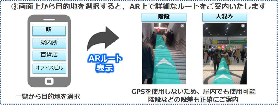 OSAKA UMEDA ARナビ／3.画面上から目的地を選択すると、AR上で詳細なルートをご案内いたします