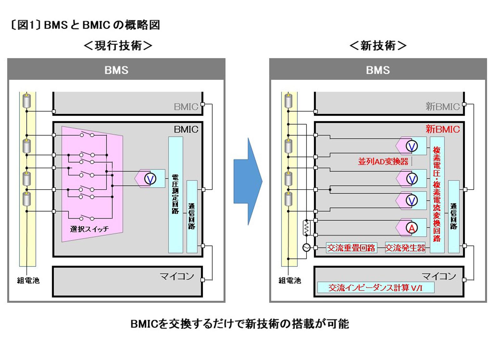 BMSとBMICの概略図